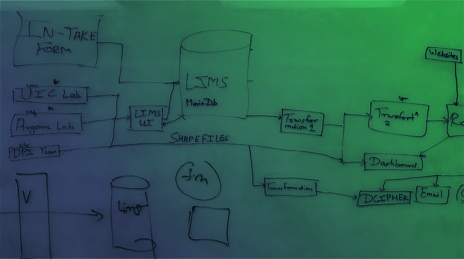 A diagram is an early stage in every software development project. Photo illustration by Jonathon Berlin.
